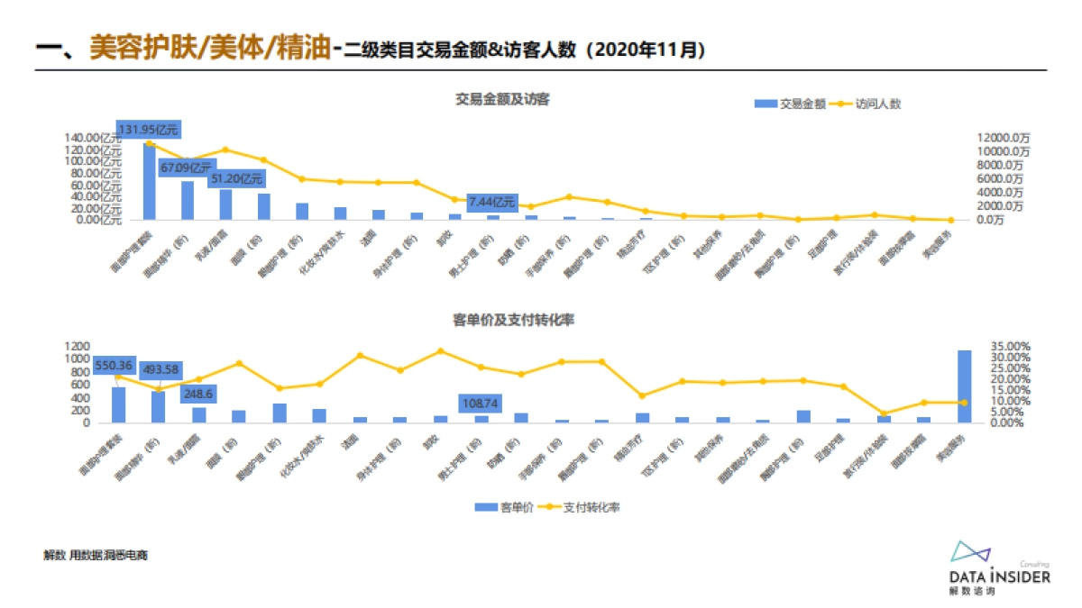 男士护肤新浪潮_如何抓住机会点冲击成功_第7页