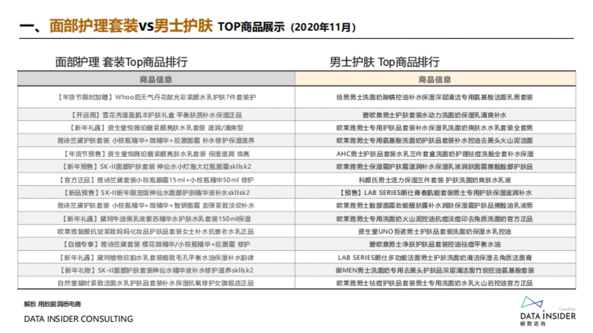 男士护肤新浪潮_如何抓住机会点冲击成功_第8页