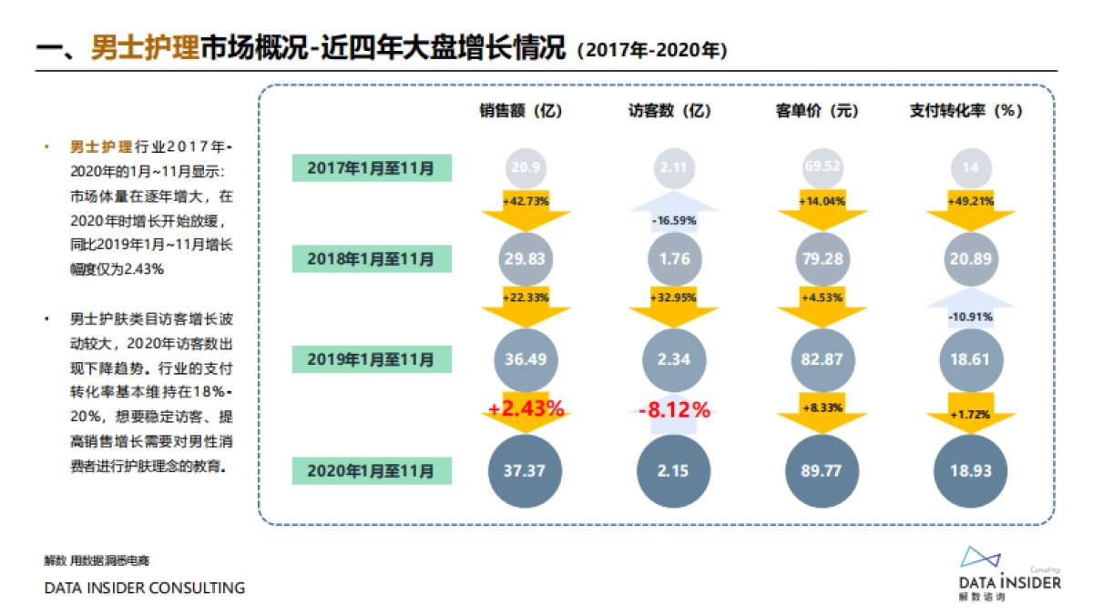男士护肤新浪潮_如何抓住机会点冲击成功_第9页