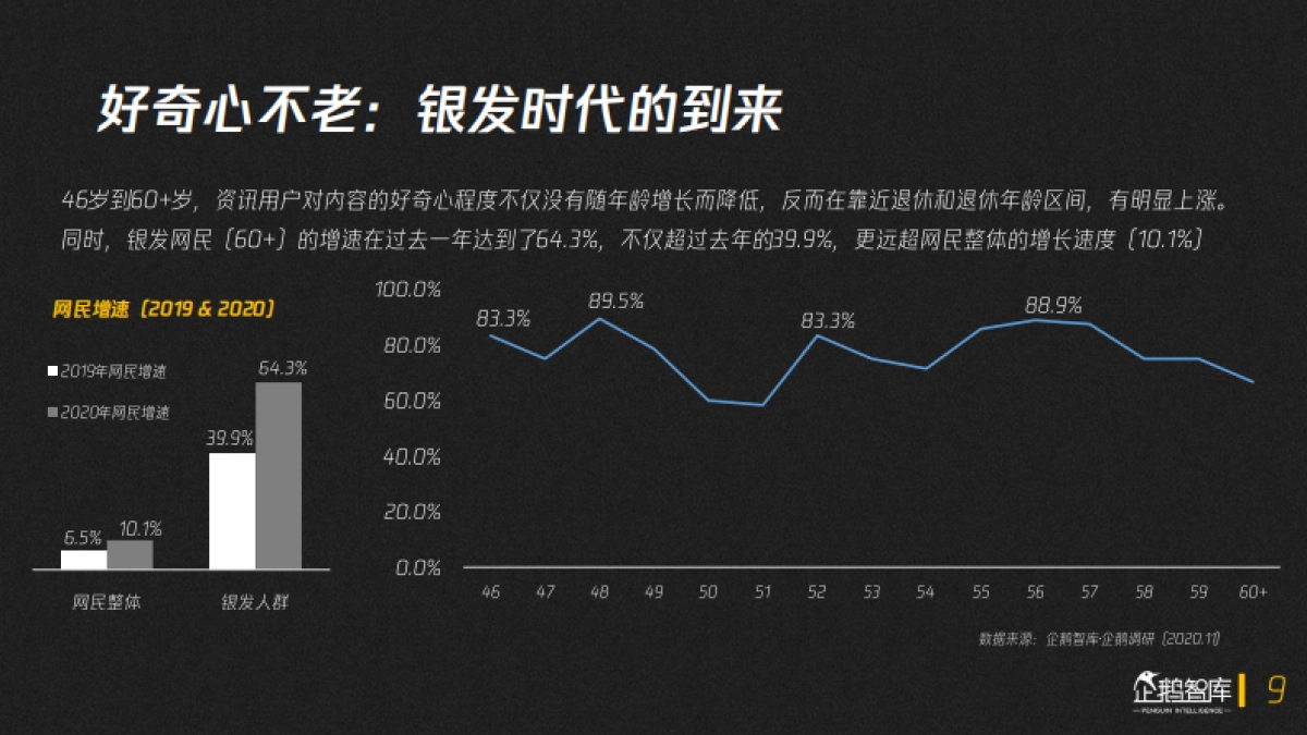 内容产业趋势报告2020-2021_第10页