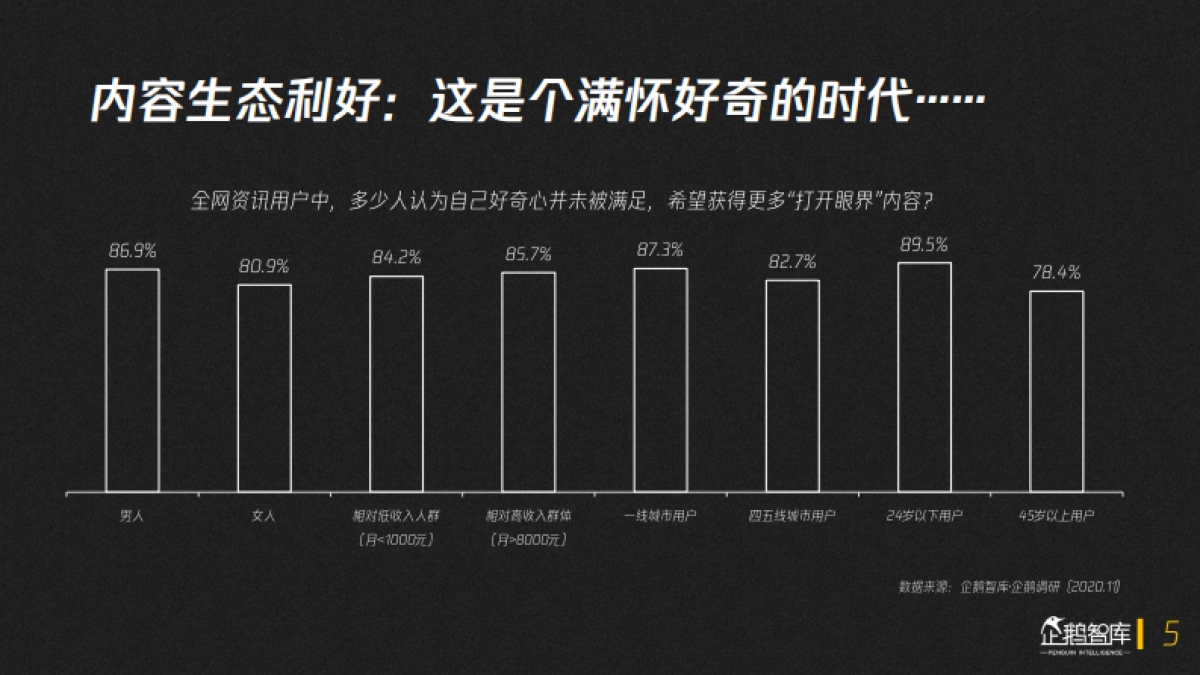 内容产业趋势报告2020-2021_第6页