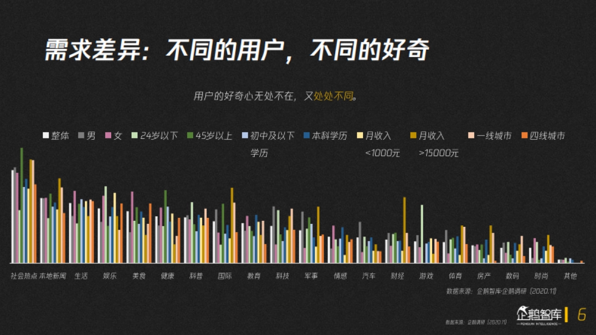 内容产业趋势报告2020-2021_第7页