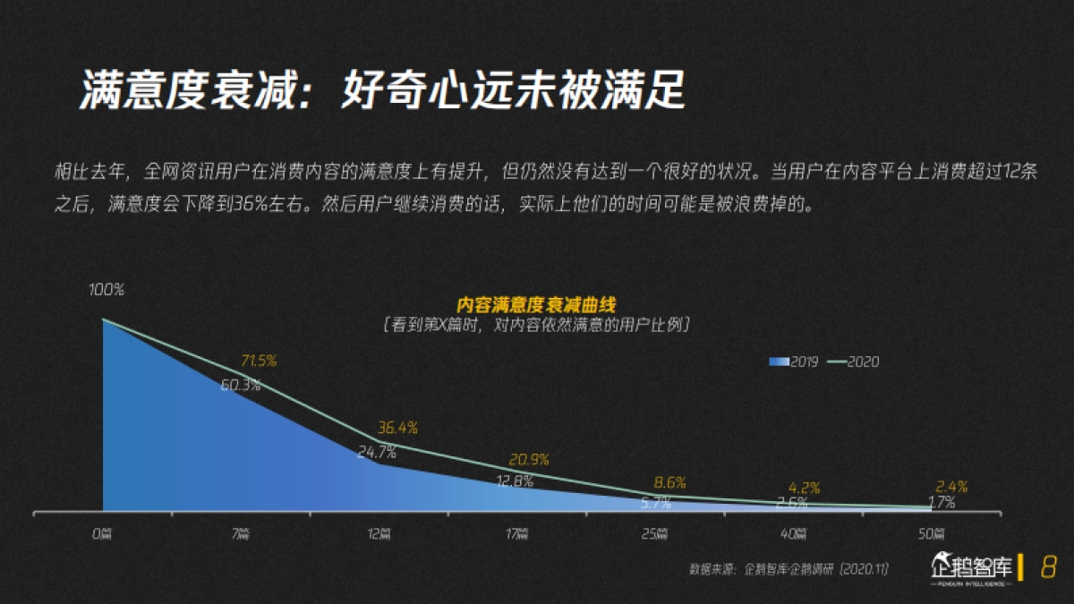 内容产业趋势报告2020-2021_第9页