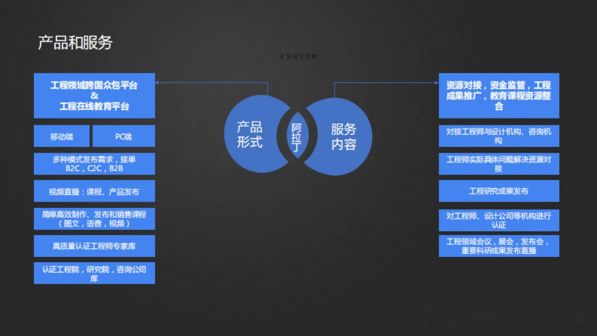 能客商业计划书_第10页