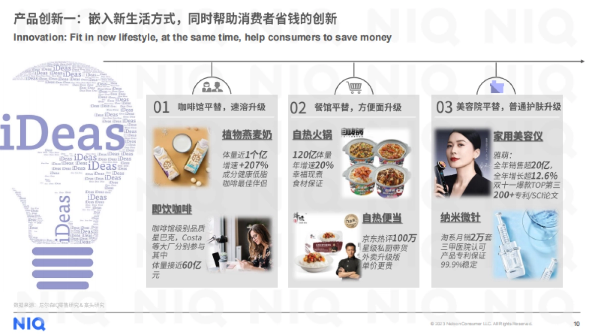 尼尔森IQ：破译创新增长的密码（2023）_第10页