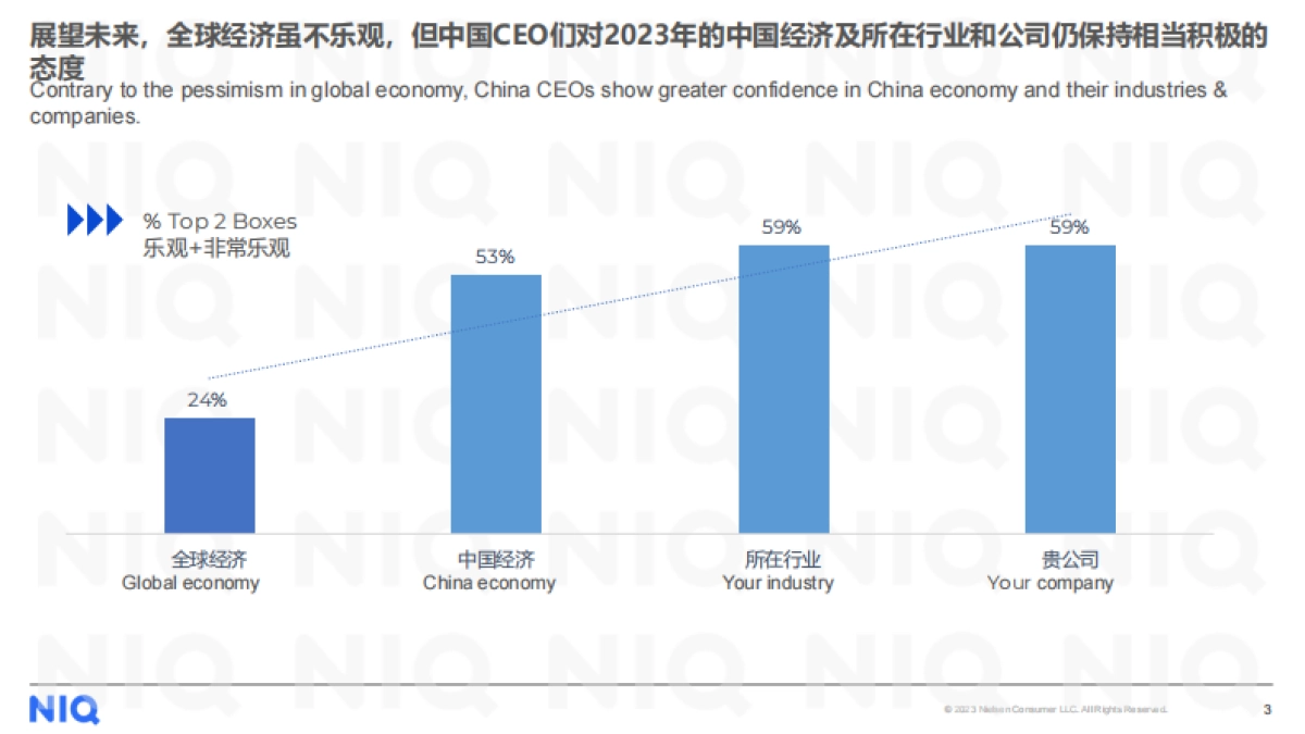 尼尔森IQ：破译创新增长的密码（2023）_第3页