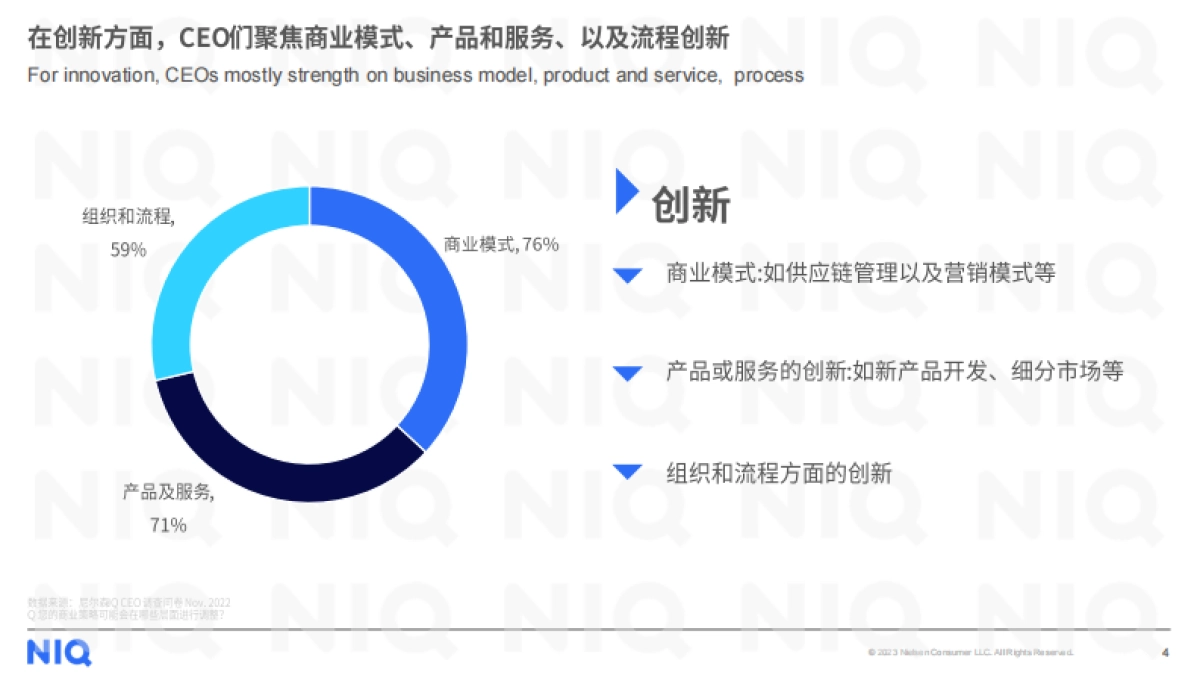 尼尔森IQ：破译创新增长的密码（2023）_第4页