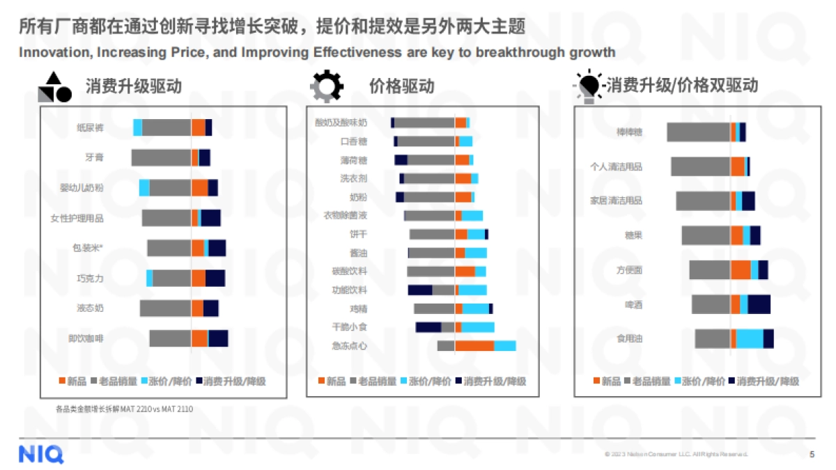 尼尔森IQ：破译创新增长的密码（2023）_第5页