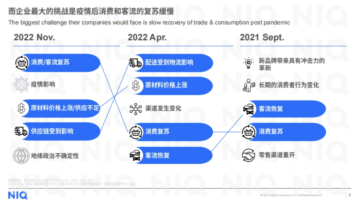 尼尔森IQ：破译创新增长的密码（2023）_第7页