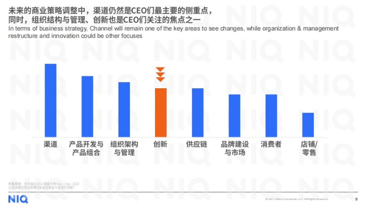 尼尔森IQ：破译创新增长的密码（2023）_第8页