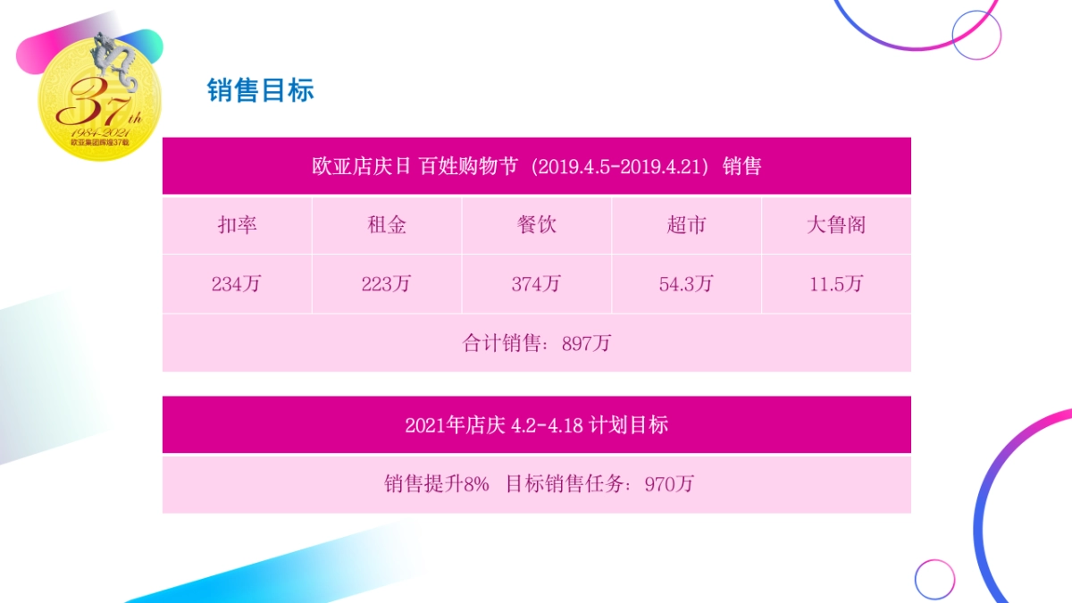 欧亚大观店庆方案_第2页