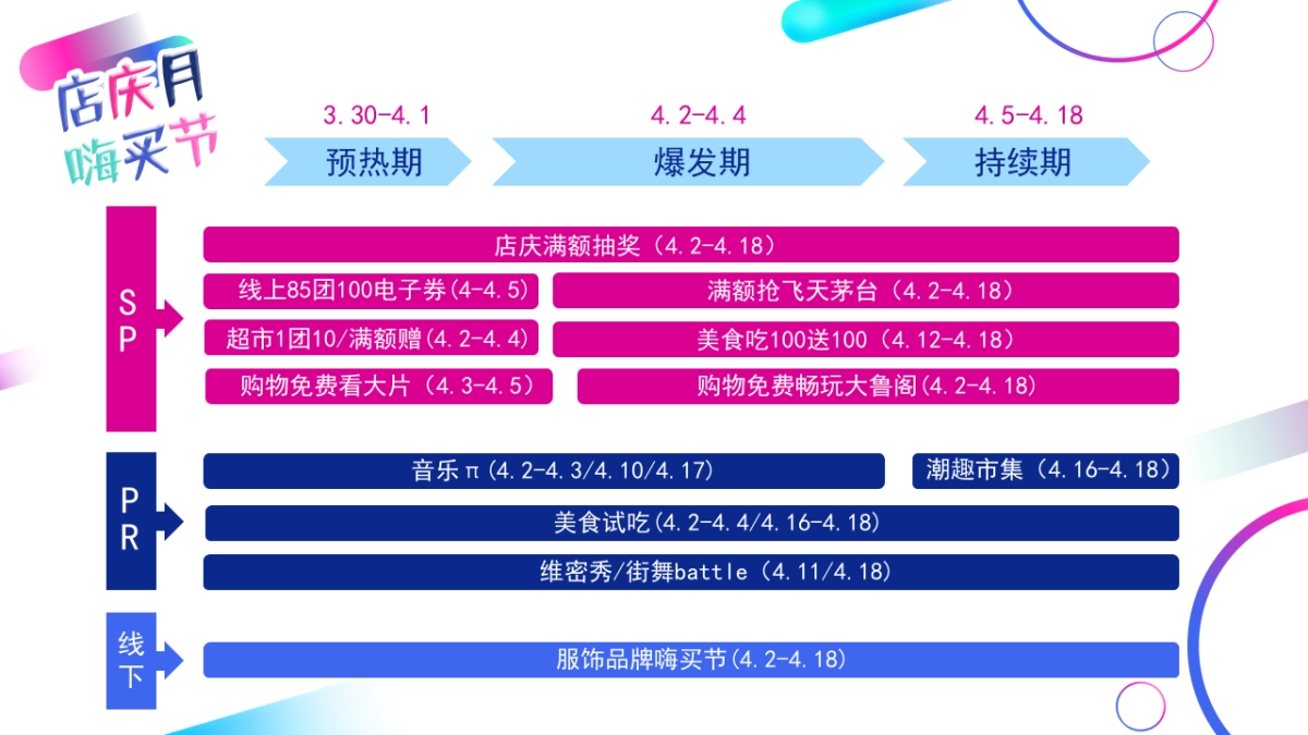 欧亚大观店庆方案_第8页