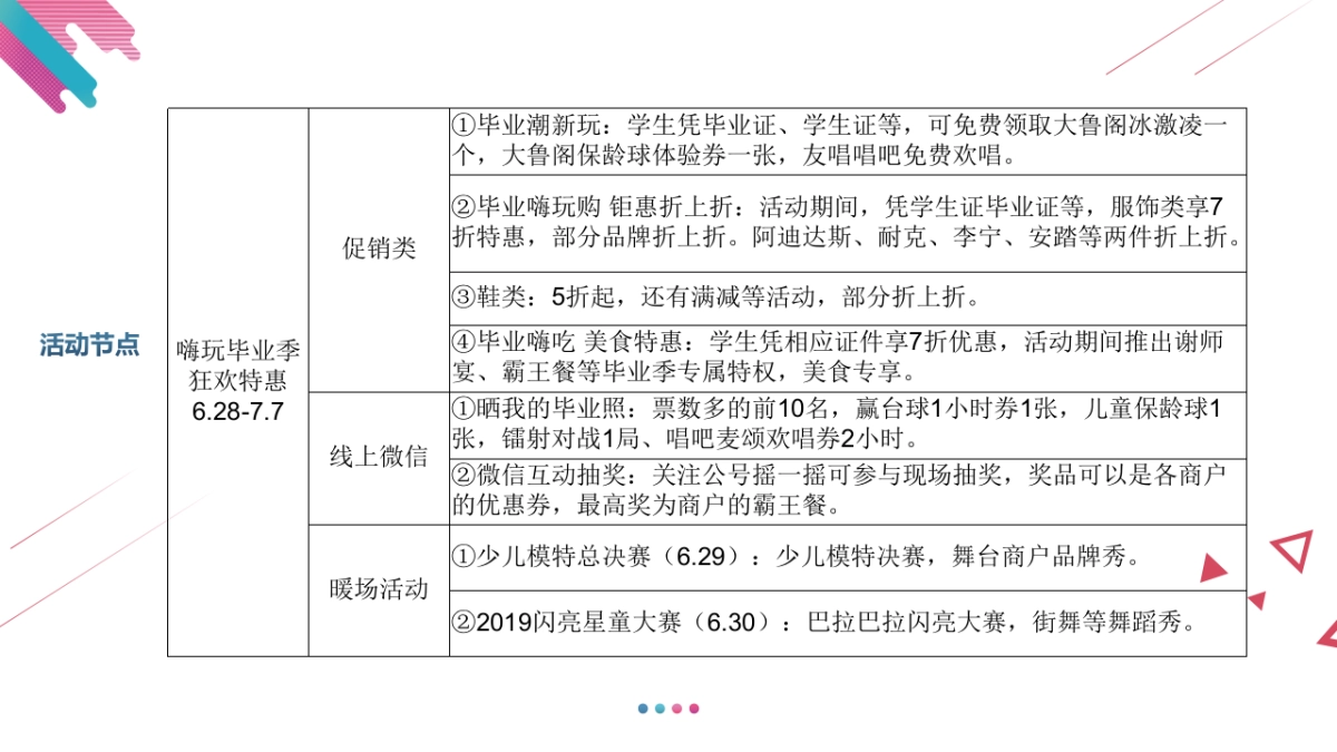 欧亚大观年中大促_第4页
