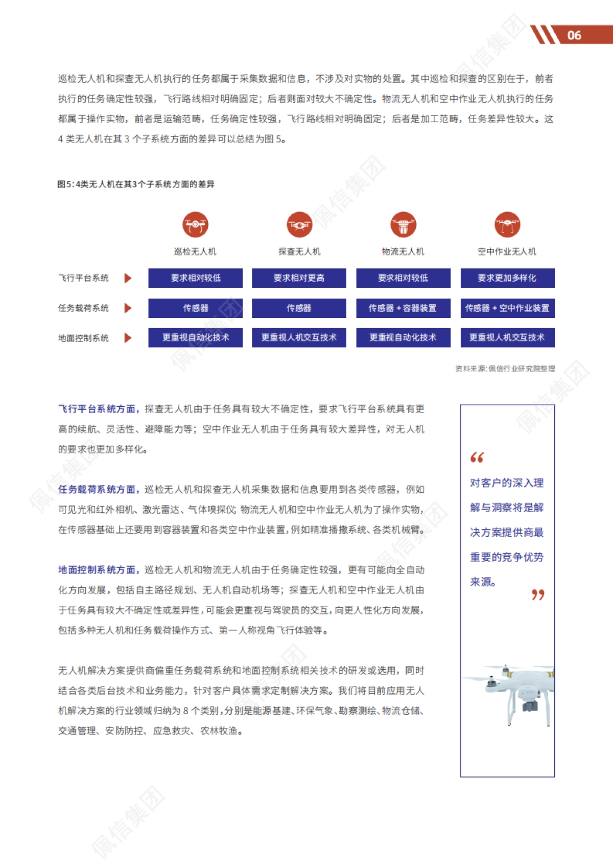 佩信集团:2022年工业级无人机应用与DaaS前沿洞察_第8页