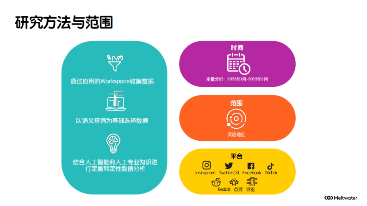 品牌ESG的营销洞察_第3页