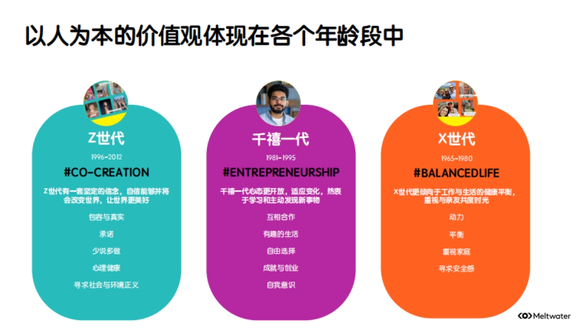 品牌ESG的营销洞察_第6页