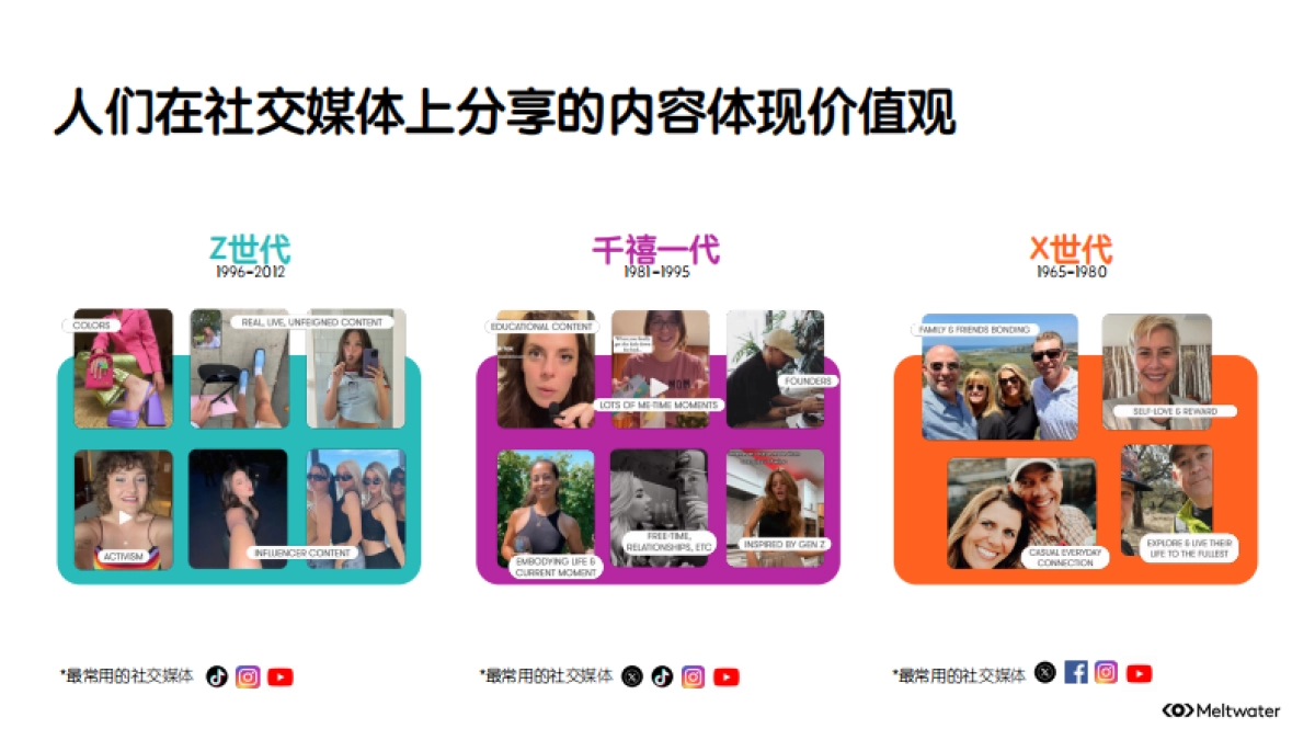 品牌ESG的营销洞察_第7页