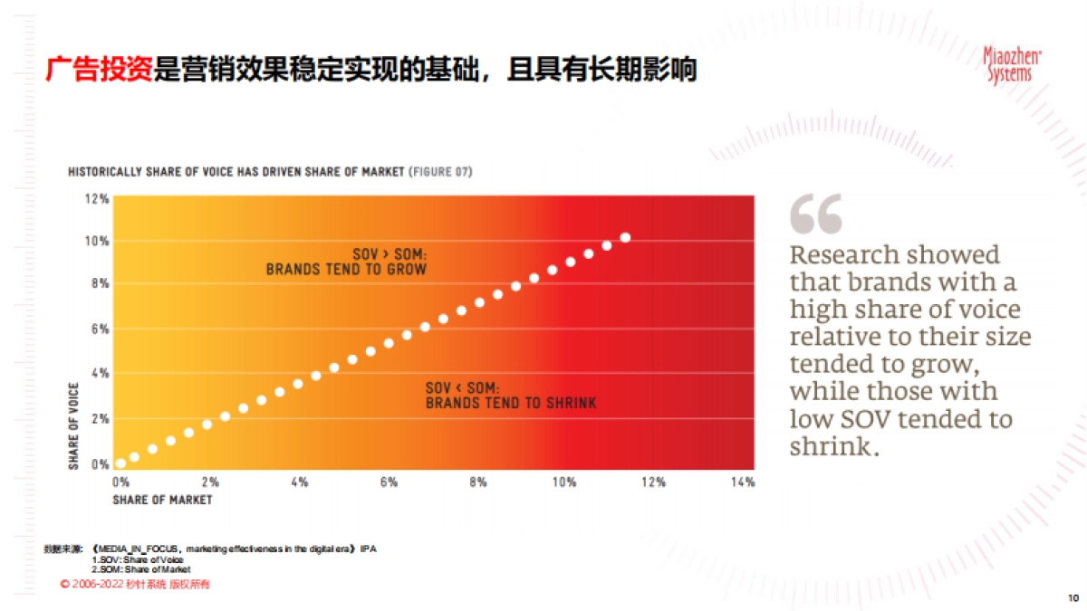 品牌营销流量新洞察-59P_第10页
