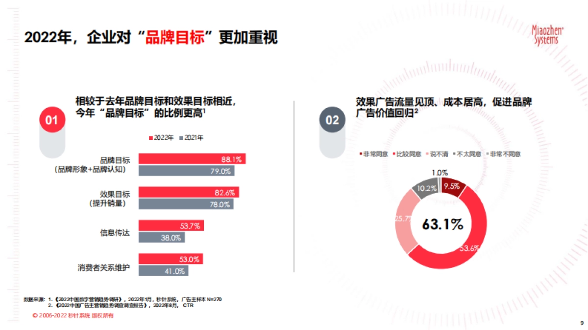 品牌营销流量新洞察-59P_第9页
