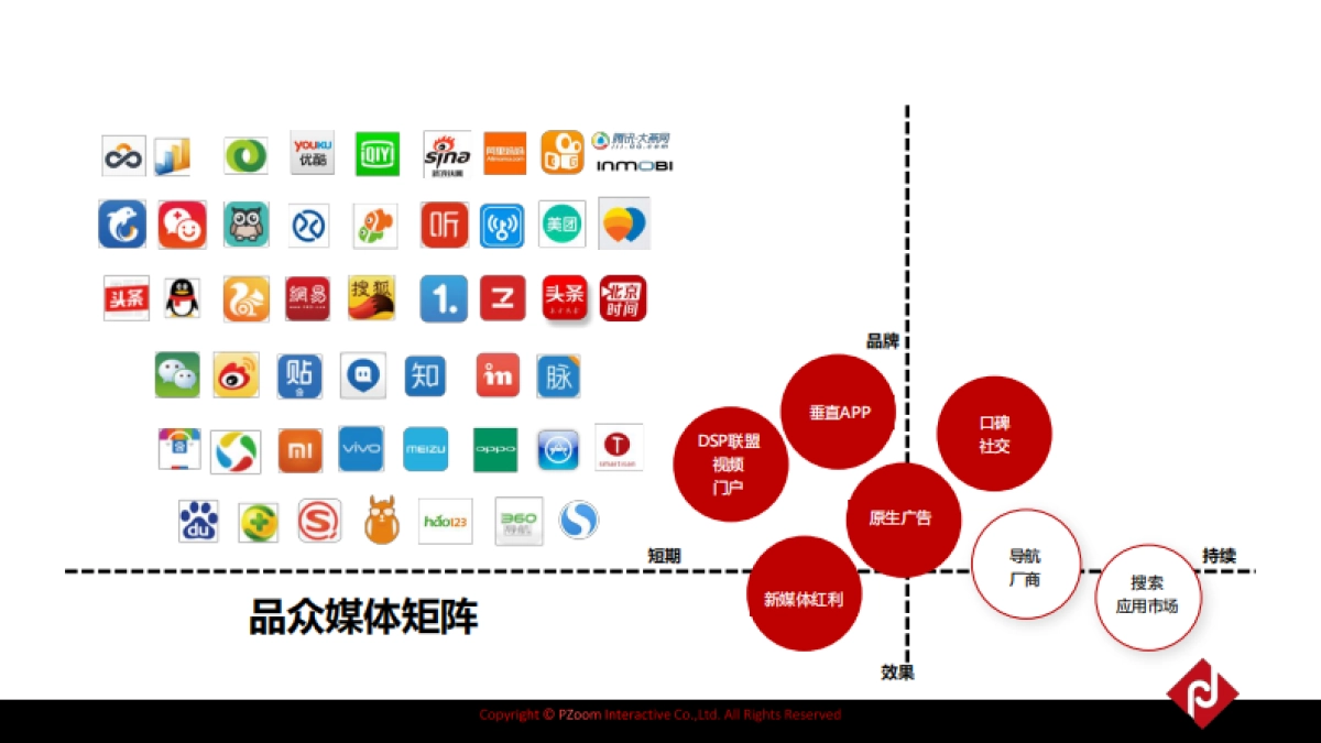 品众互动_第9页