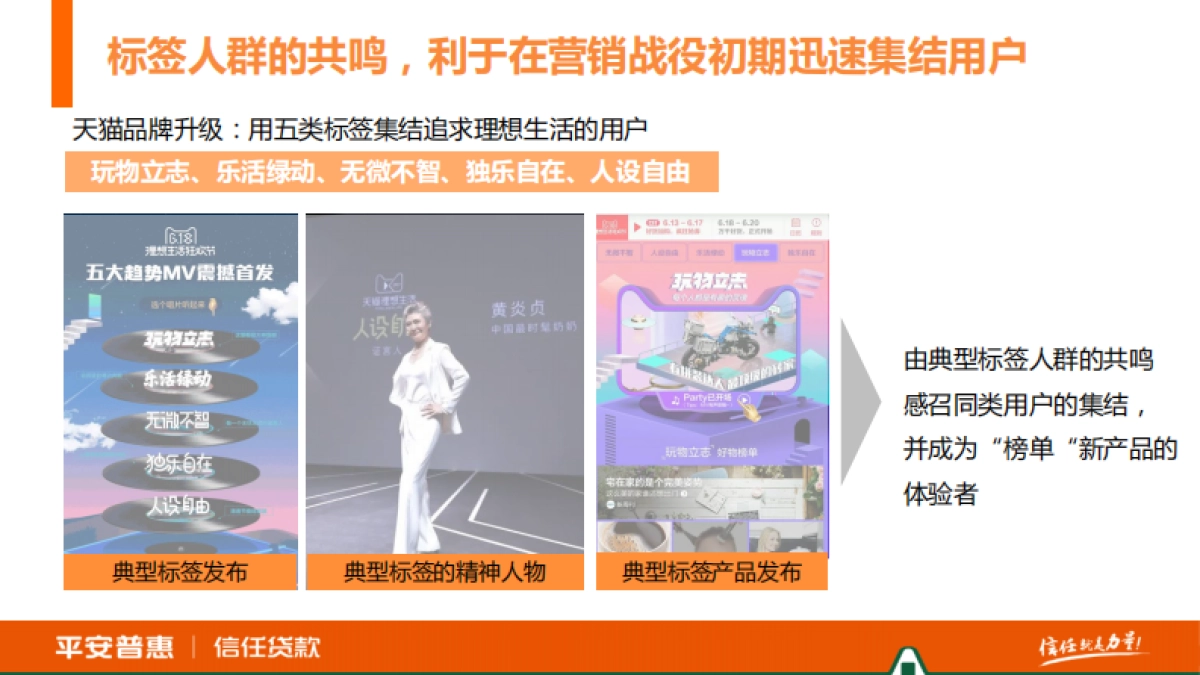 平安普惠social campaign v2_第6页