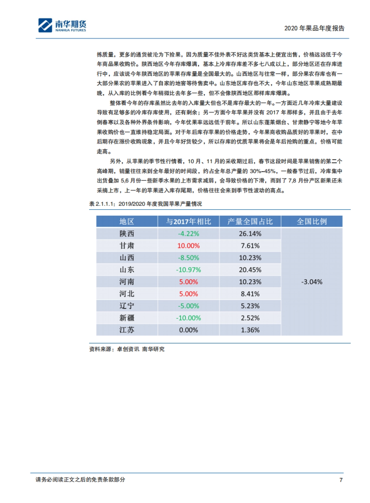 苹果、红枣2020商品年度报告：果品丰产，等待机遇-南华期货-20页_第7页