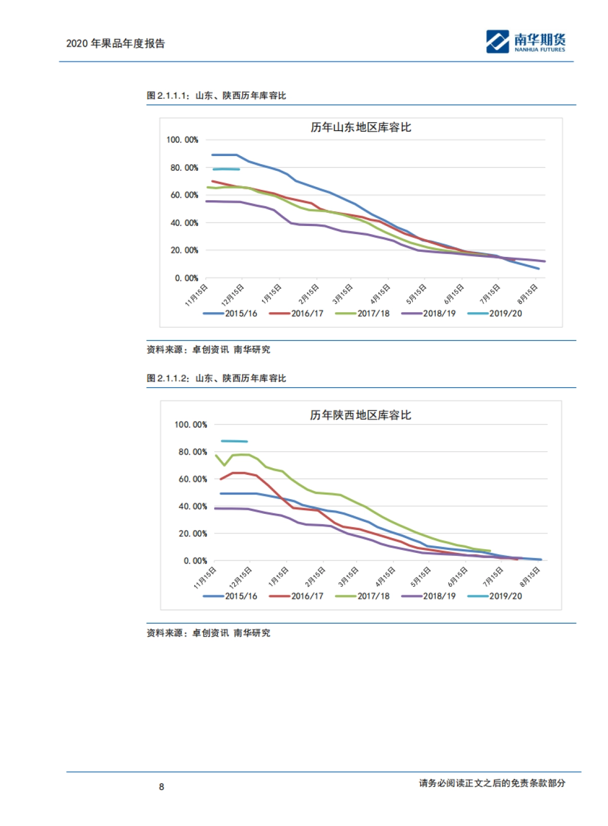 苹果、红枣2020商品年度报告：果品丰产，等待机遇-南华期货-20页_第8页