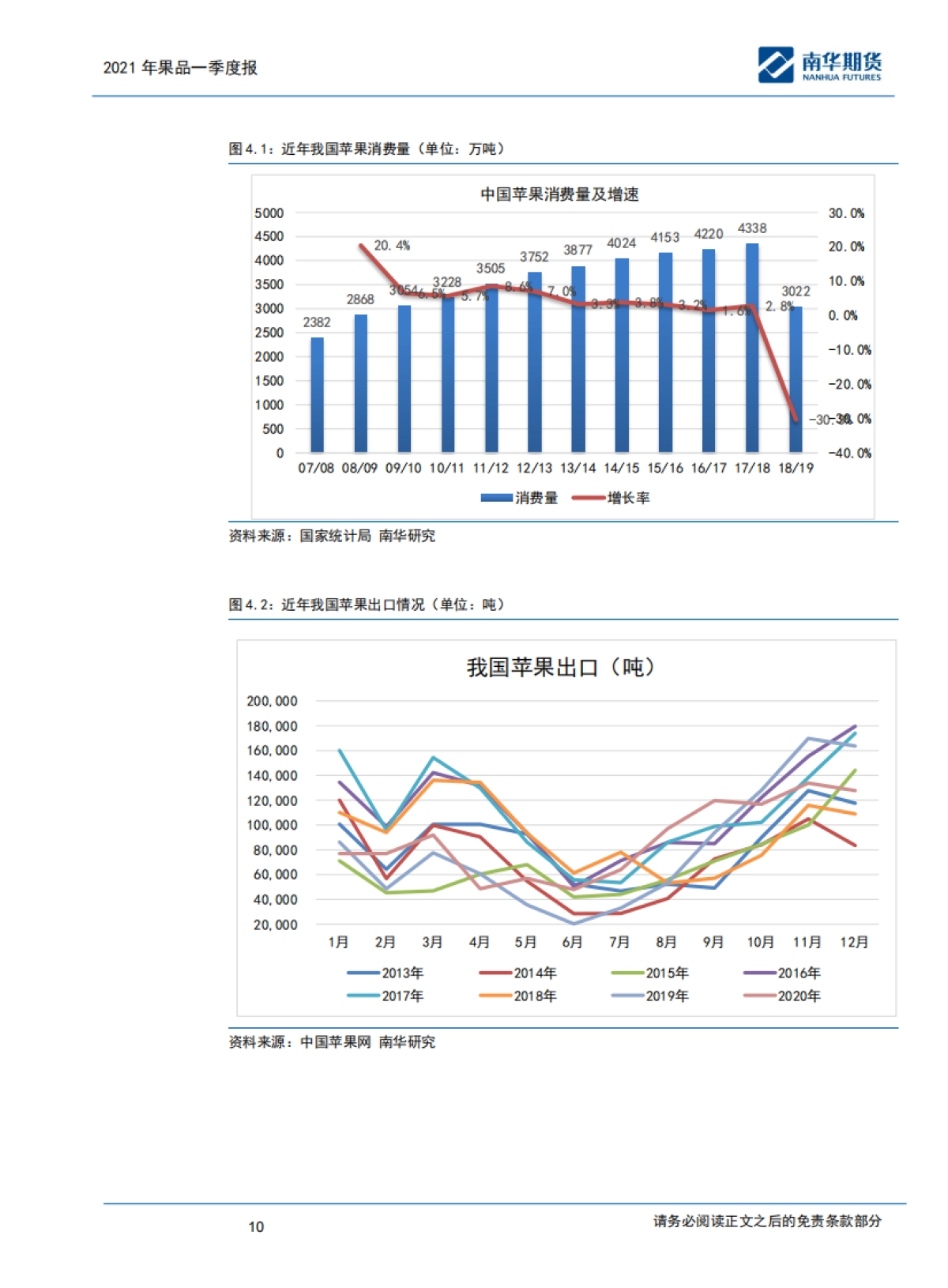 苹果、红枣2021商品一季度报告：燕语莺啼，静待花开-南华期货-17页_第10页