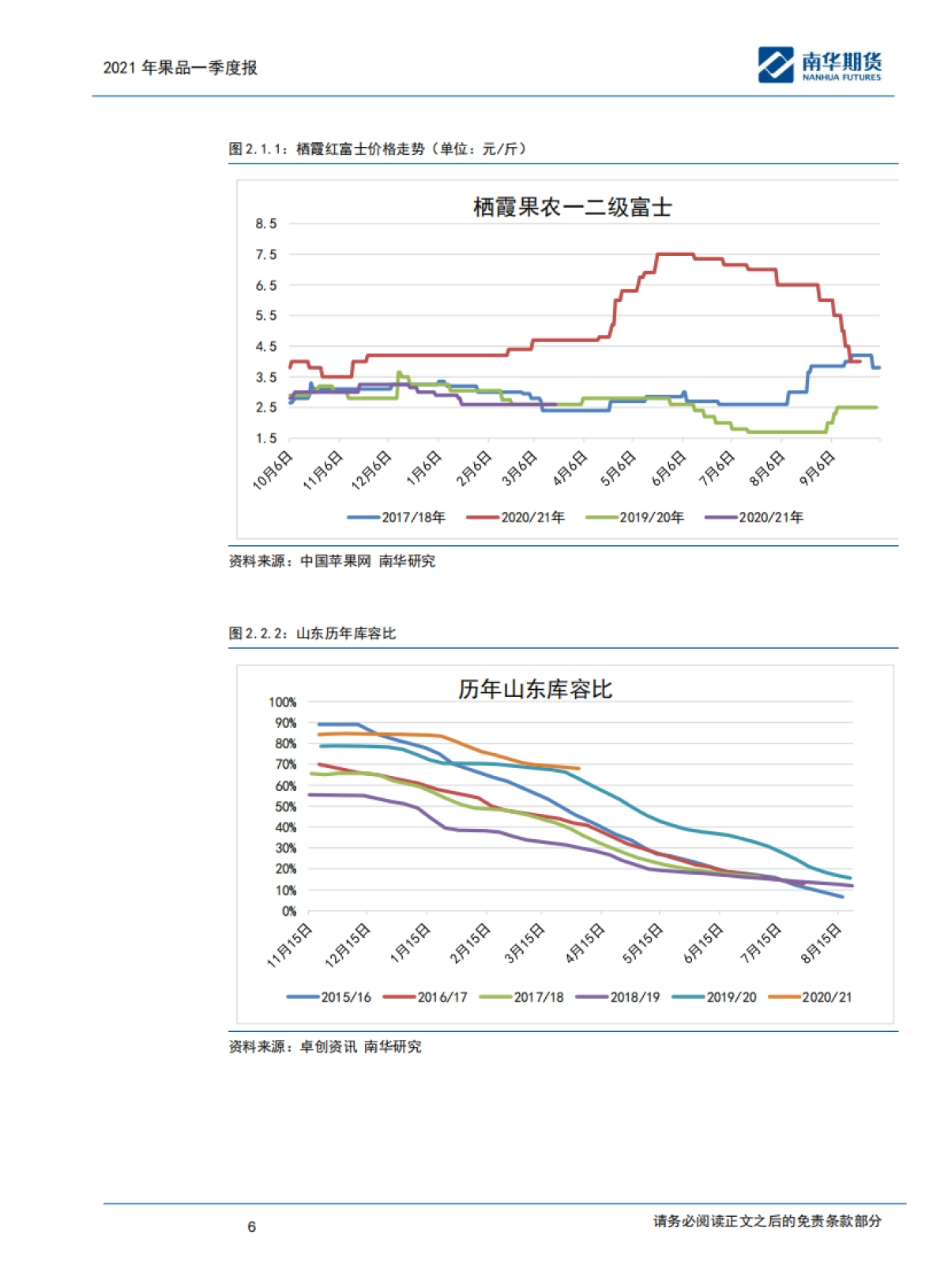 苹果、红枣2021商品一季度报告：燕语莺啼，静待花开-南华期货-17页_第6页
