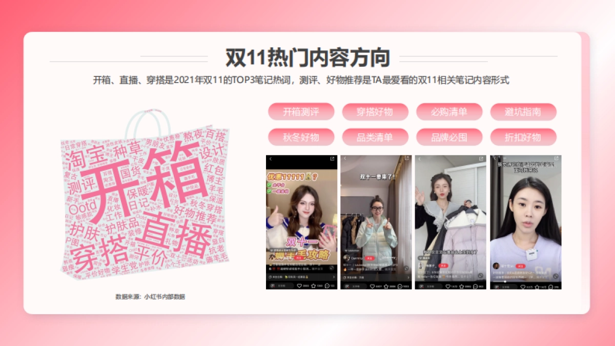 蒲公英2022年双11内容趋势洞察-小红书_第9页