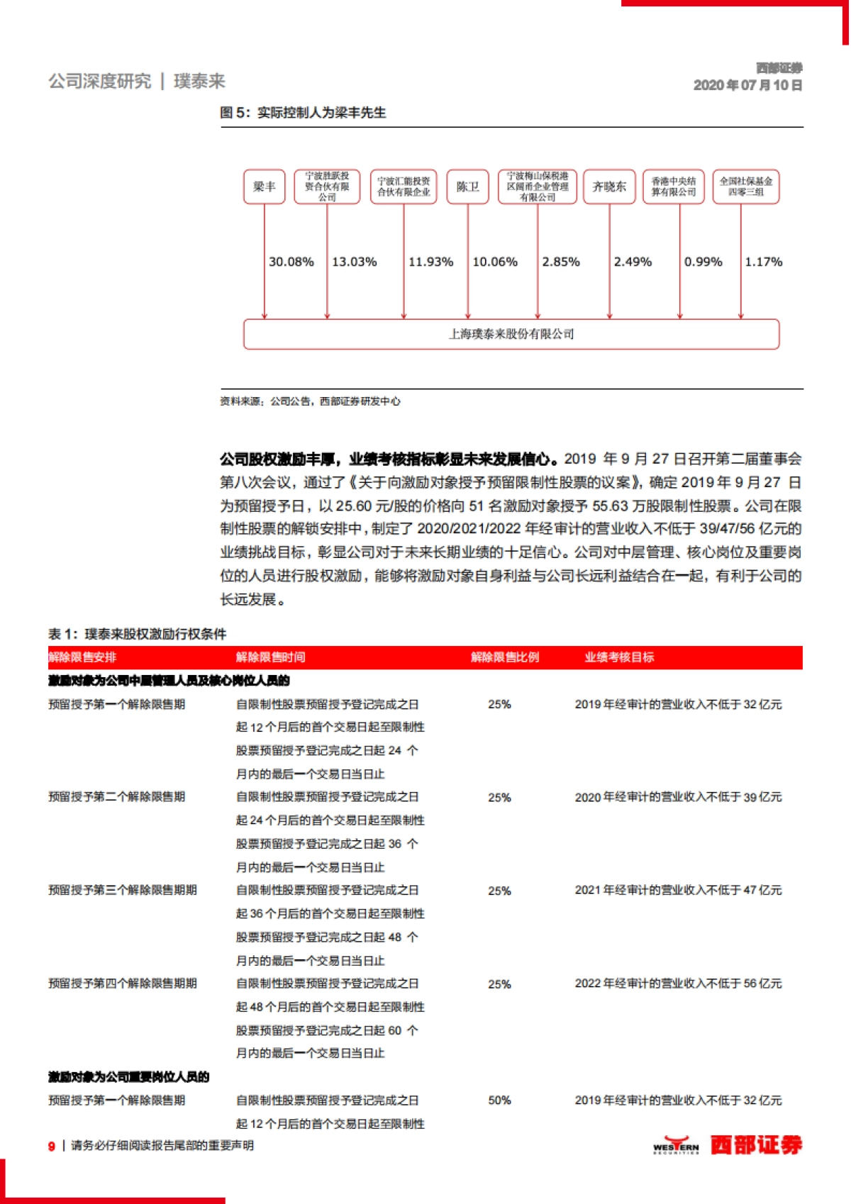 璞泰来 首次覆盖：锂电材料龙头，打通产业纵向一体化_第9页