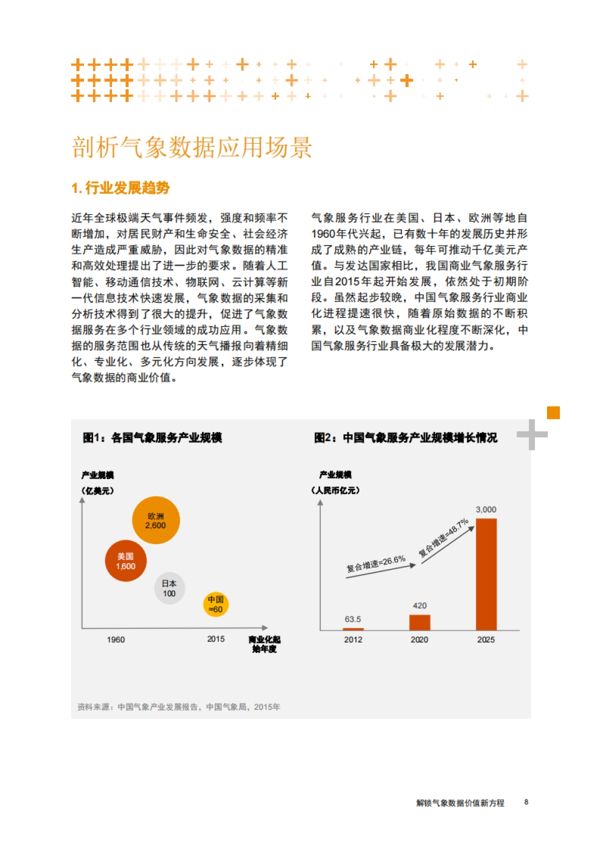 普华永道：气象数据估值系列白皮书之一：解锁气象数据价值新方程_第9页