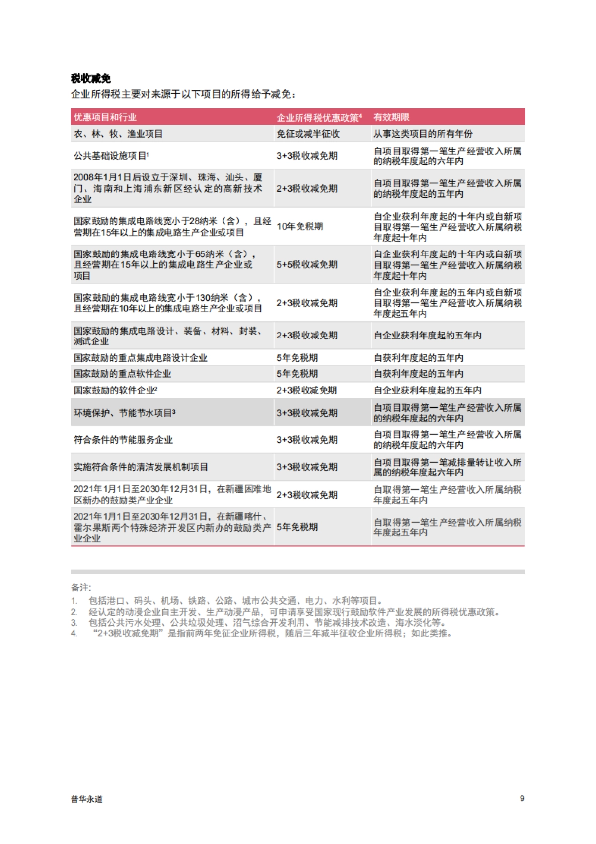 普华永道:中国税收概述2023_第10页