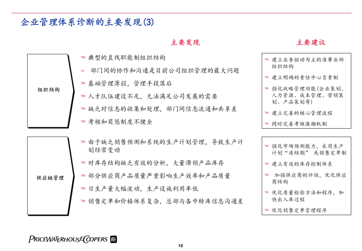 普华永道—华凌电器企业管理诊断与转形计划_第10页