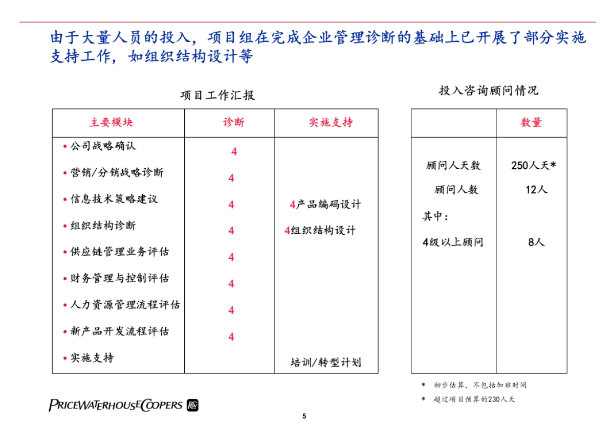 普华永道—华凌电器企业管理诊断与转形计划_第5页