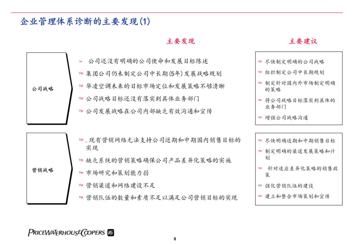 普华永道—华凌电器企业管理诊断与转形计划_第8页
