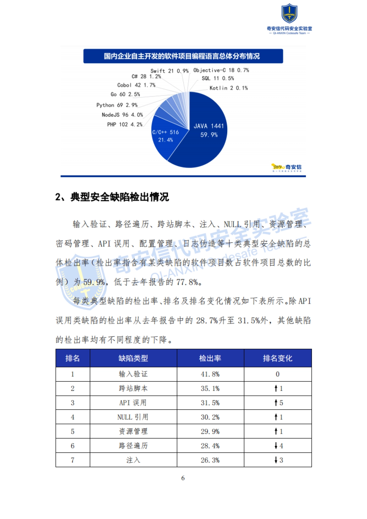 奇安信：2022中国软件供应链安全分析报告_第10页