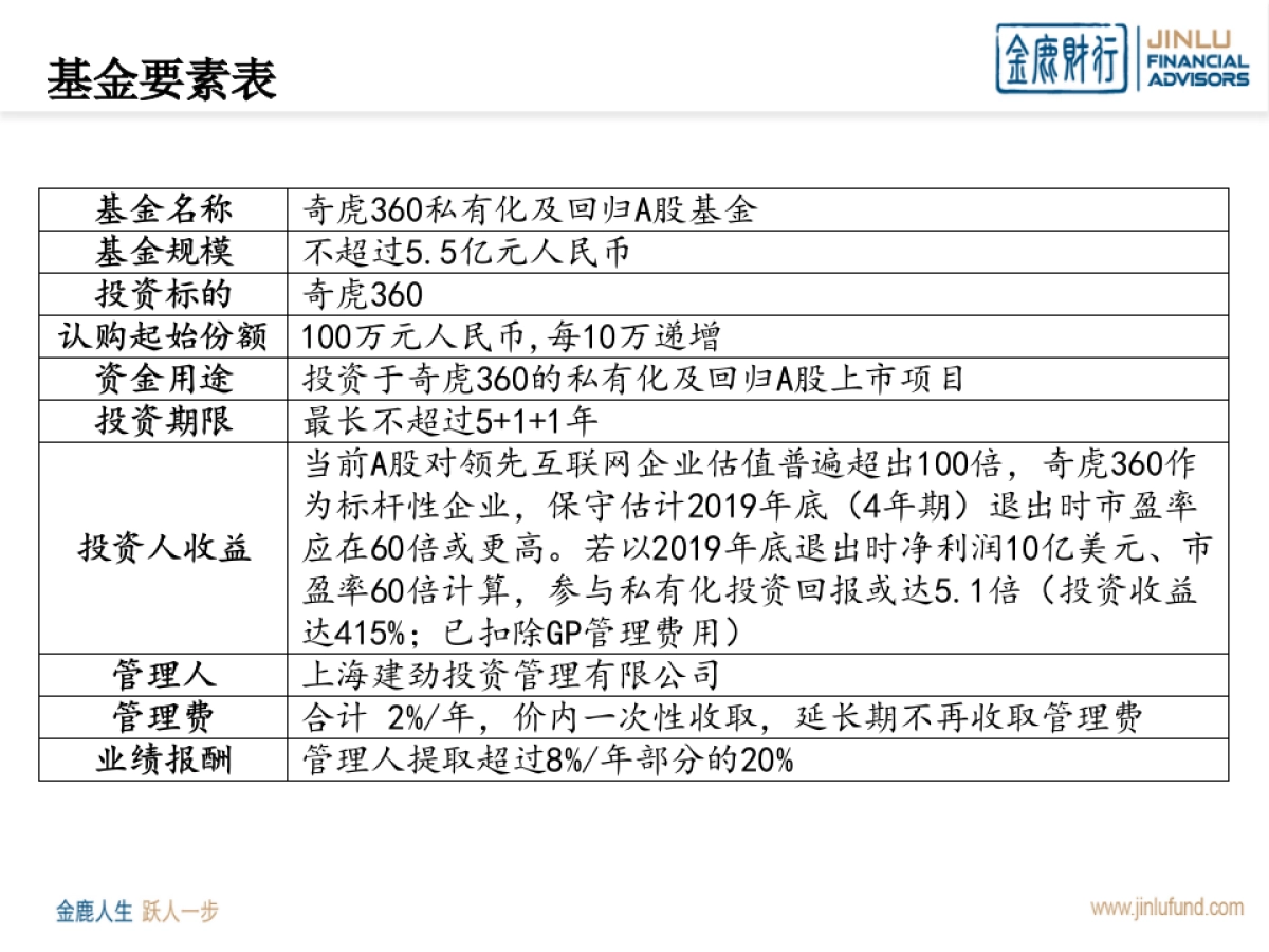 奇虎360私有化基金募集介绍材料_第4页