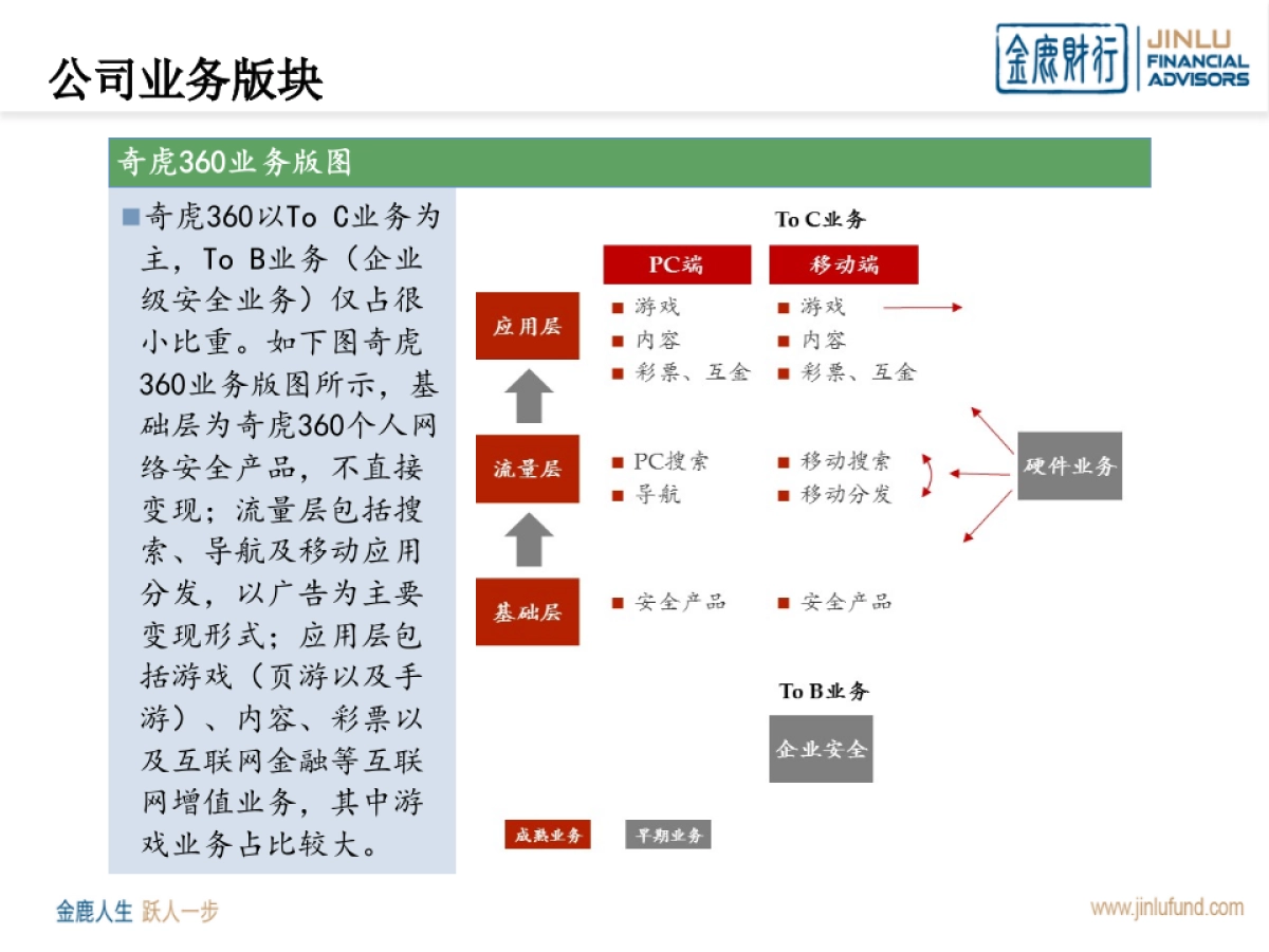 奇虎360私有化基金募集介绍材料_第9页