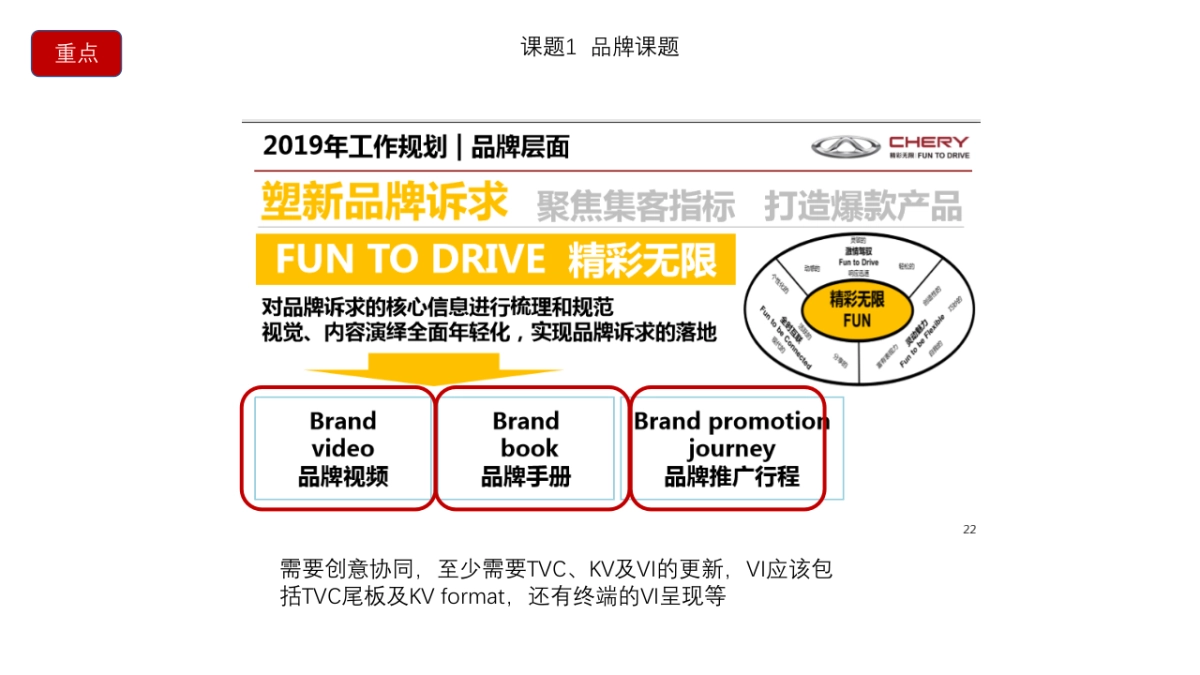 奇瑞2019 第二阶段课题_第1页