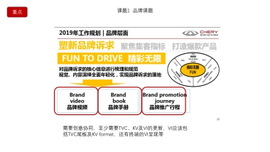 奇瑞2019 第二阶段课题