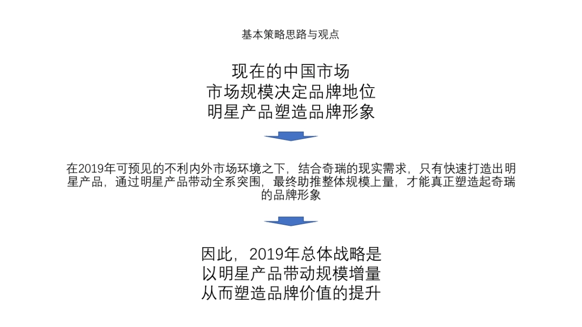 奇瑞2019 思考_第2页
