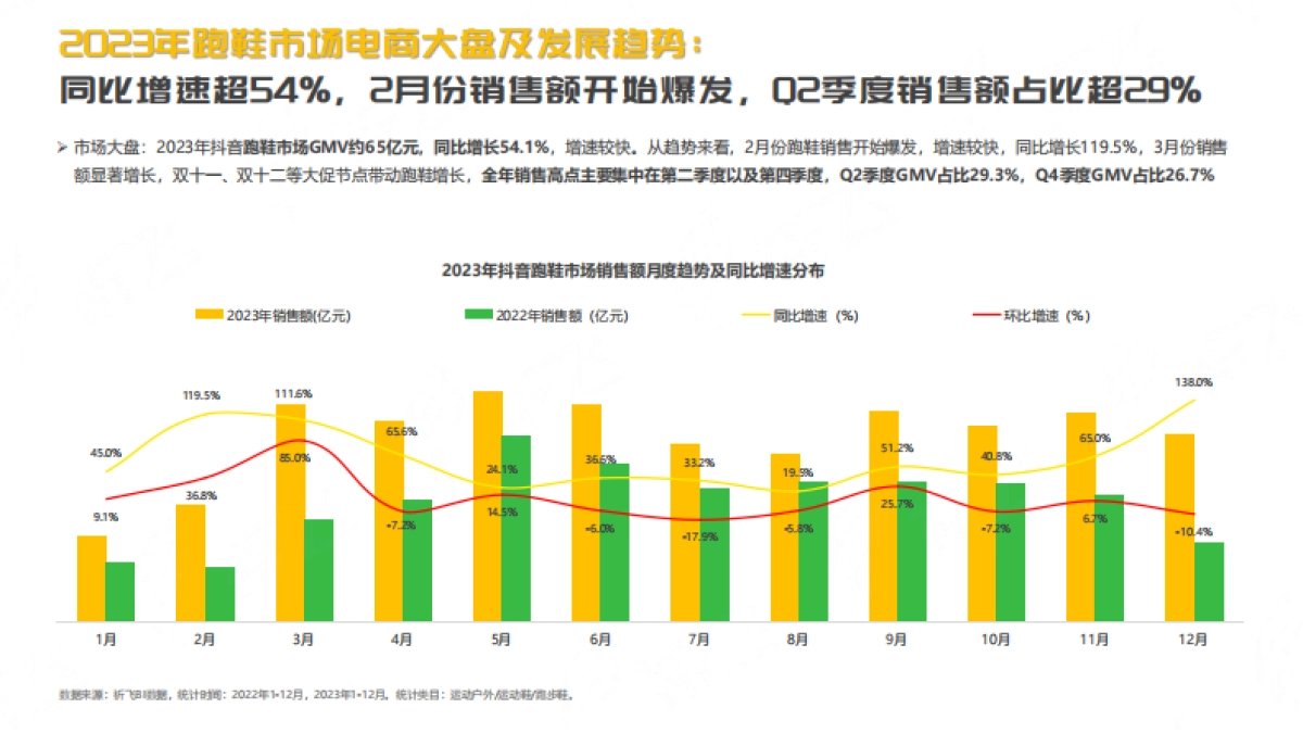 祈飞观察：2024年抖音跑鞋趋势洞察报告_第4页