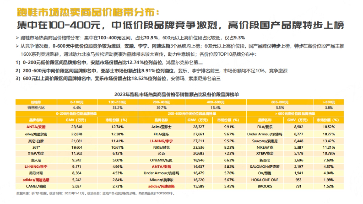 祈飞观察：2024年抖音跑鞋趋势洞察报告_第5页
