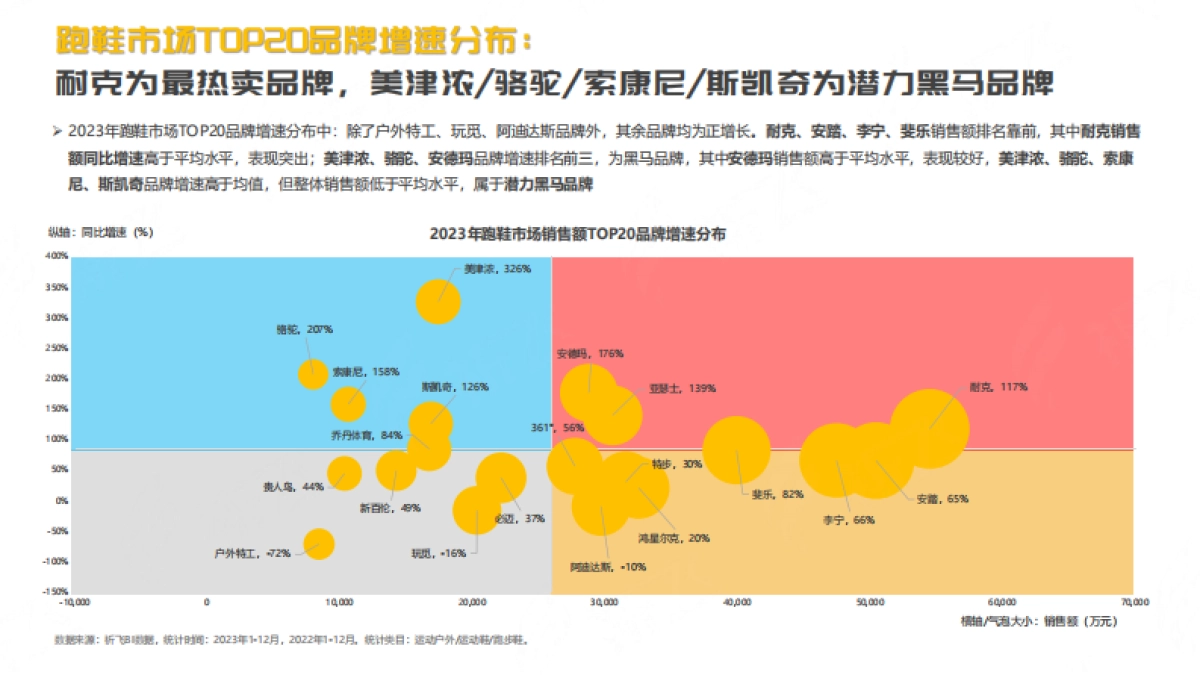 祈飞观察：2024年抖音跑鞋趋势洞察报告_第7页