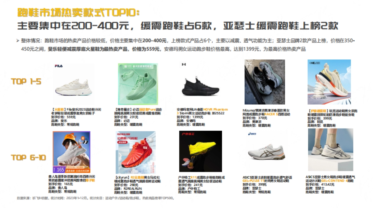 祈飞观察：2024年抖音跑鞋趋势洞察报告_第8页