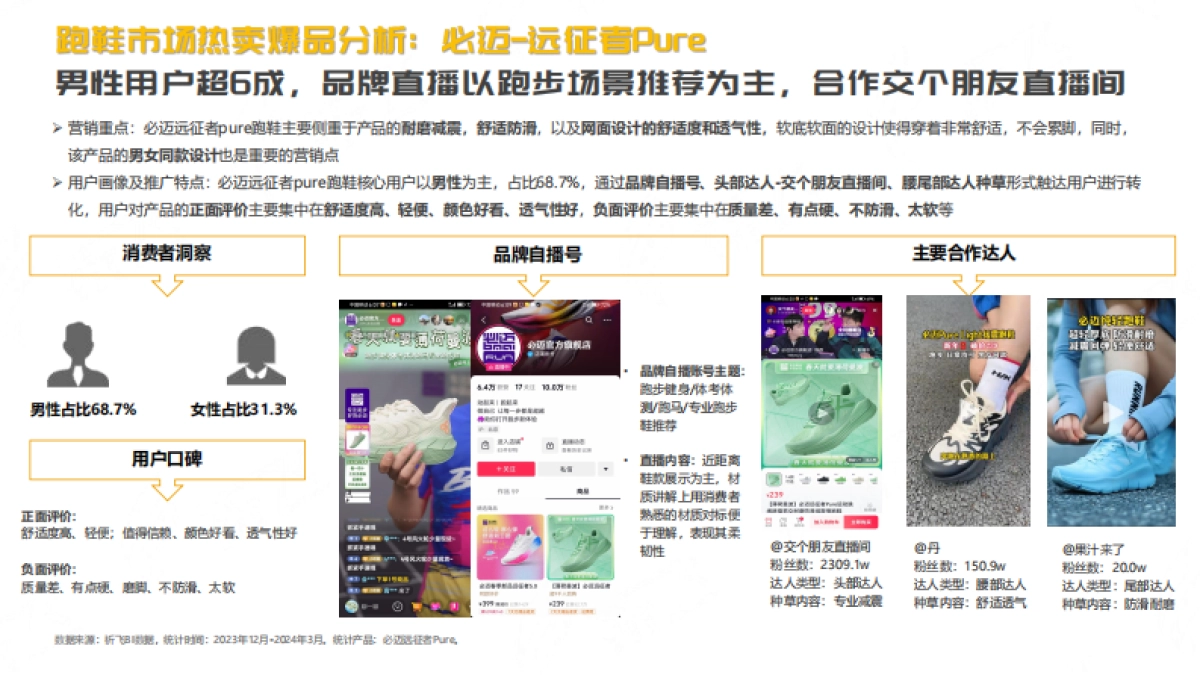 祈飞观察：2024年抖音跑鞋趋势洞察报告_第9页