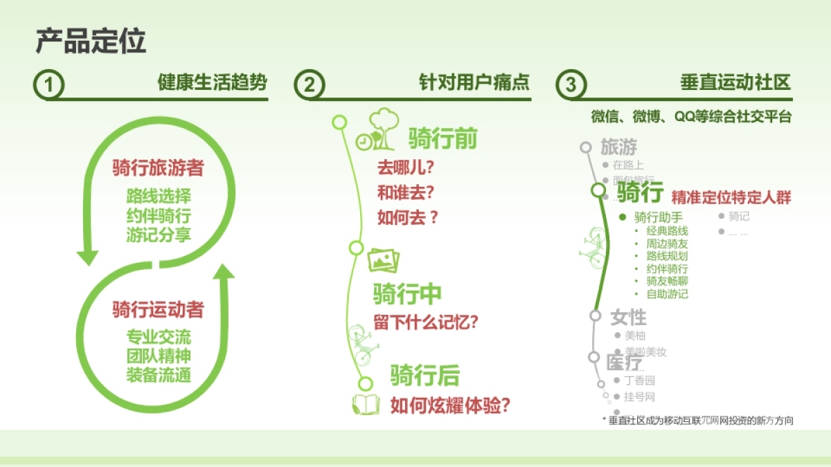 骑行助手_第4页