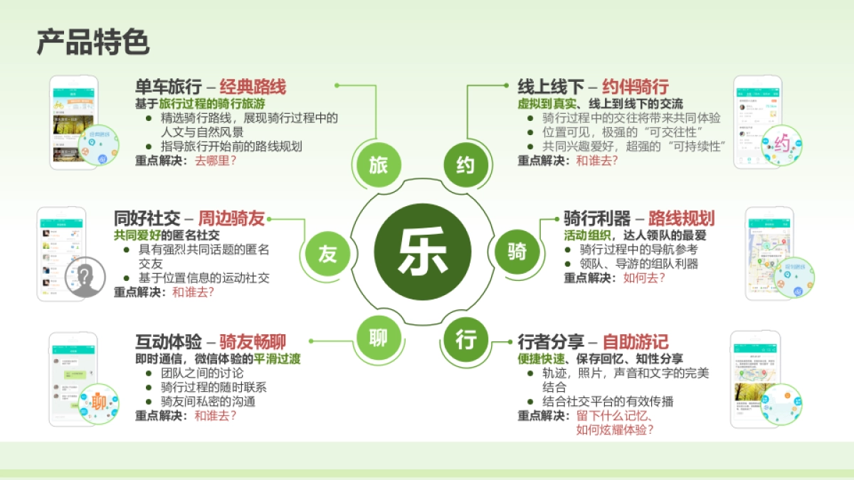 骑行助手_第5页