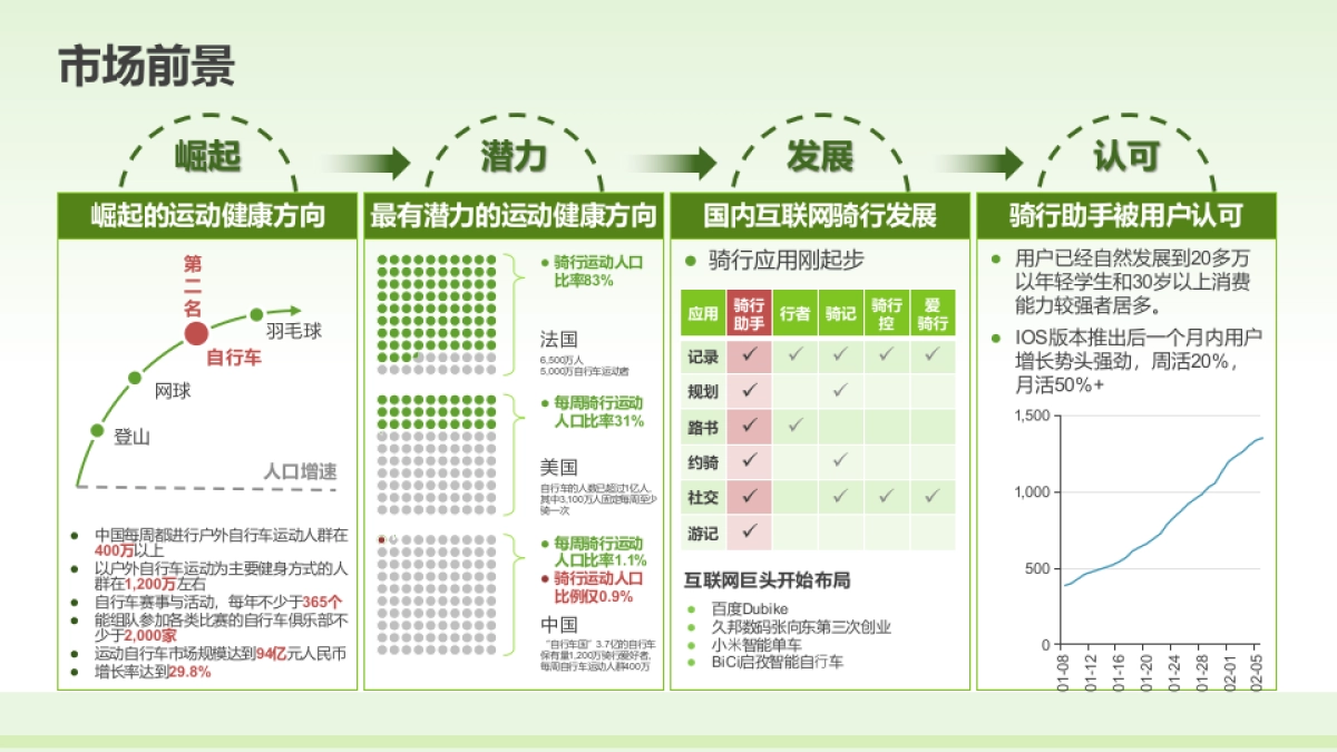 骑行助手_第6页